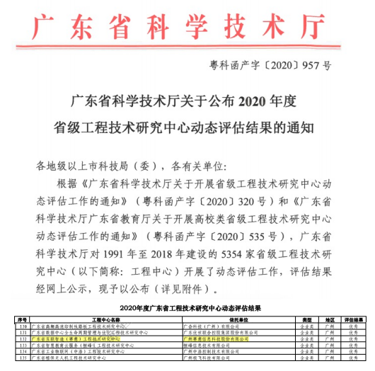 賽意信息再獲廣東省科學技術(shù)廳 “優(yōu)秀省級工程技術(shù)研究中心”認定
